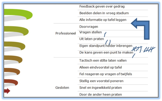 Diagnose samenwerking individueel teamlid 1