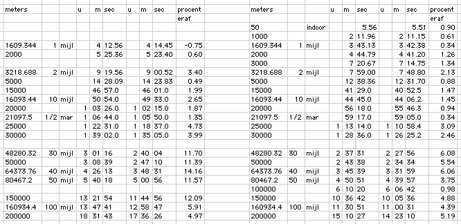 Pas op voor formatieplanning , lastige cijfers