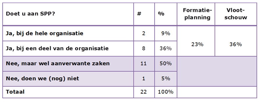 benchmark