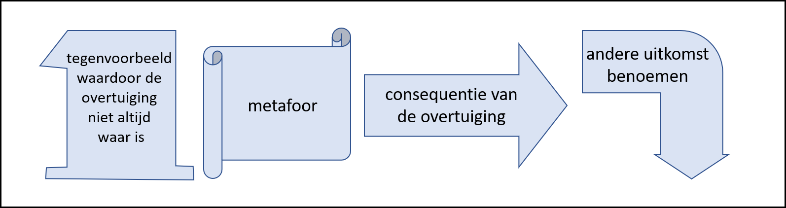 Kies voor de module die past bij een eerste waarnemingspositie