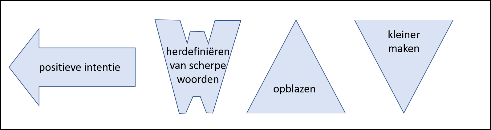 Kies voor de module die past bij een tweede waarnemingspositie