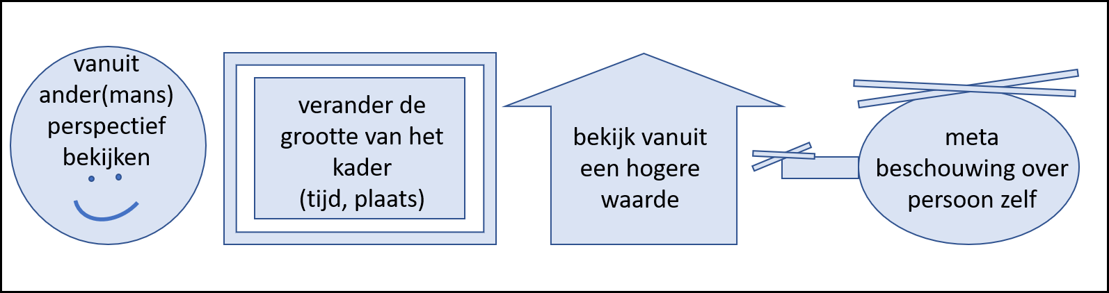 Kies voor de module die past bij een derde waarnemingspositie